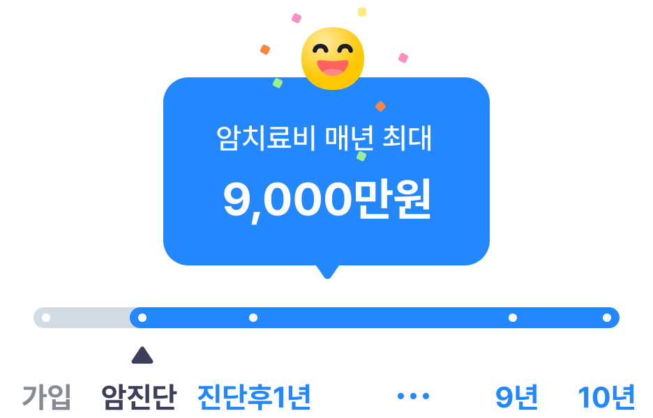 암보험 다이렉트 암치료비 매년 최대 9천만원, 진단 후 10년 보장